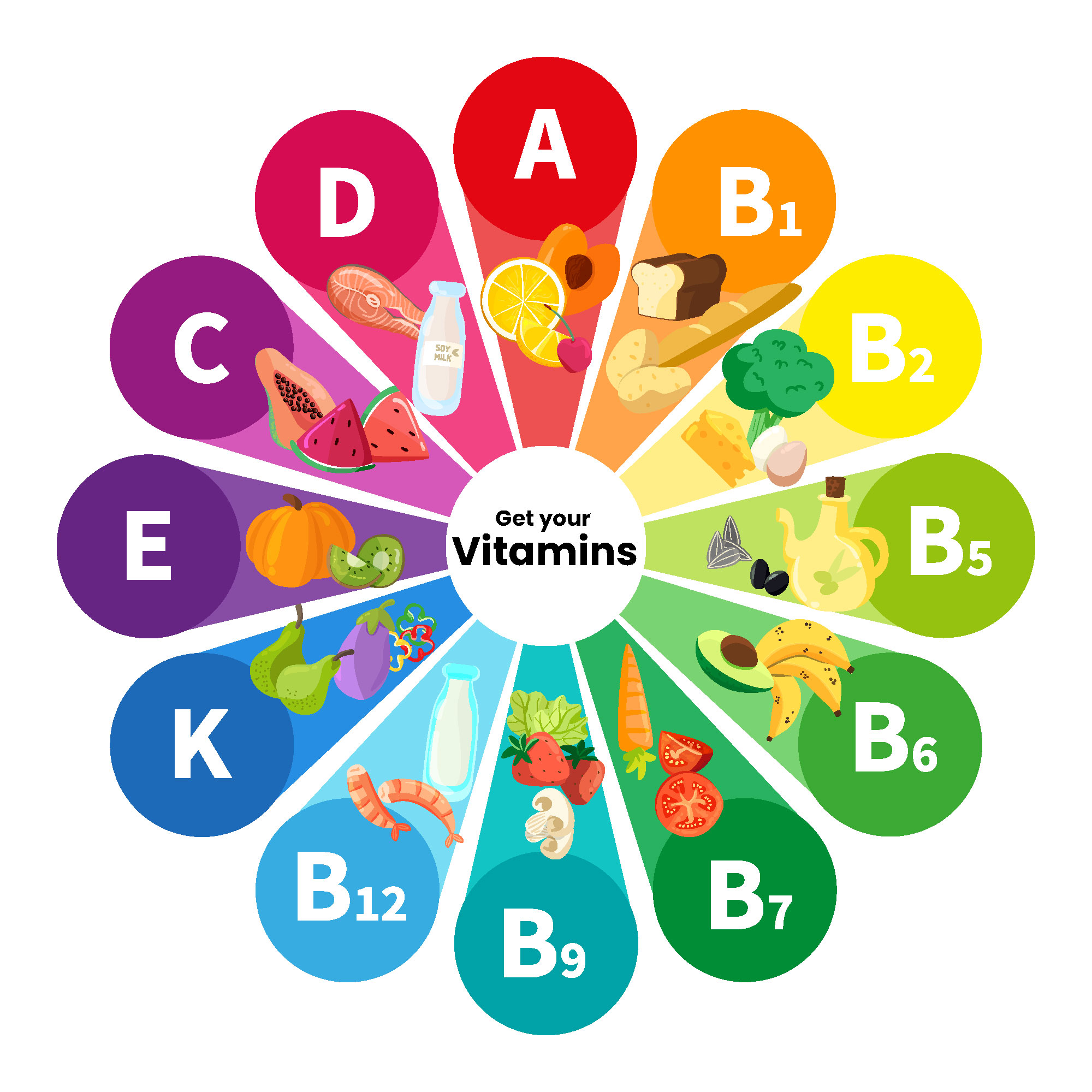 Vitamin Ingredients