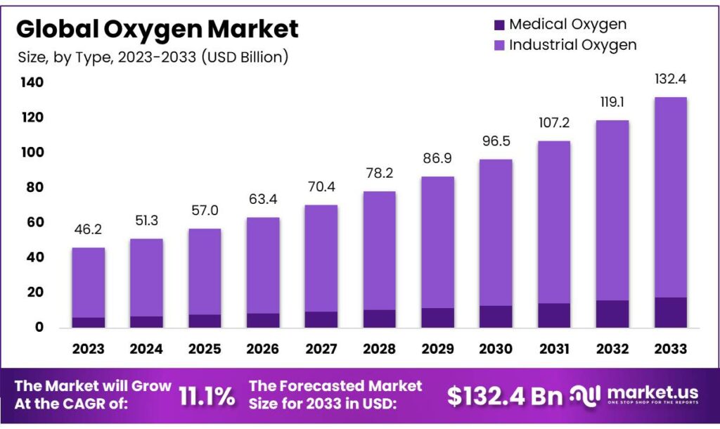 Oxygen Market 1024x610 (1)